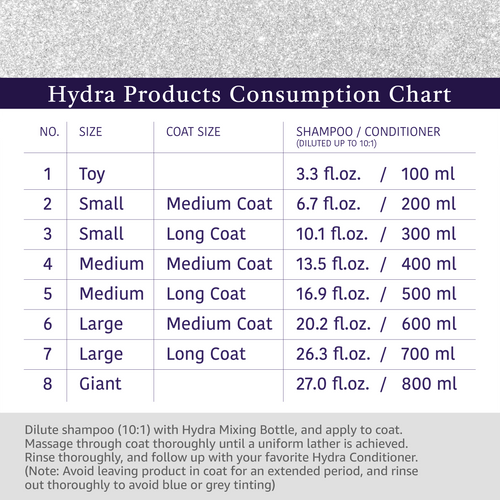 Hydra Professional Whitening Shampoo: 169 oz/ 5L