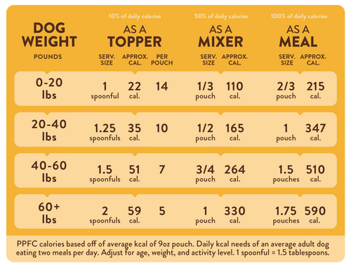 Portland Pet Food Company Grandma Ada's Turkey & Yams Grain & Gluten-Free Holiday Dog Meal Feast